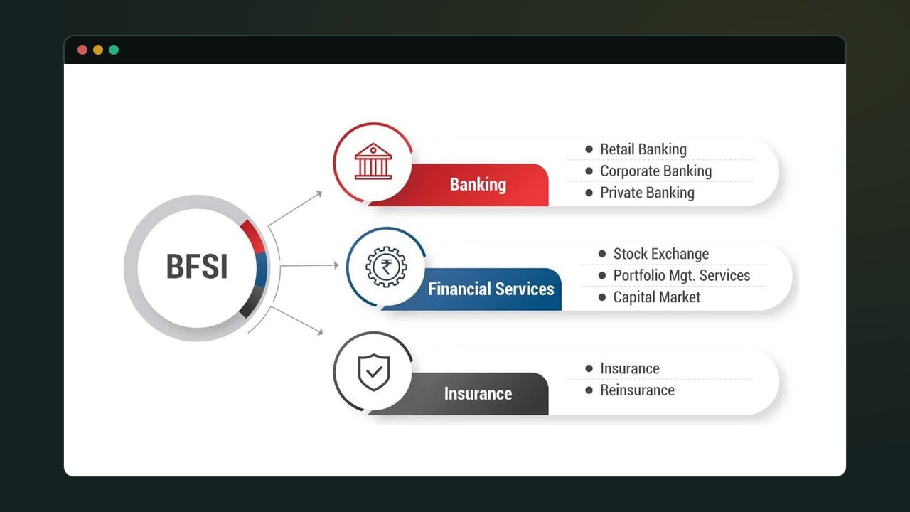 Credit Card Modelling - BFSI Domain thumbnail